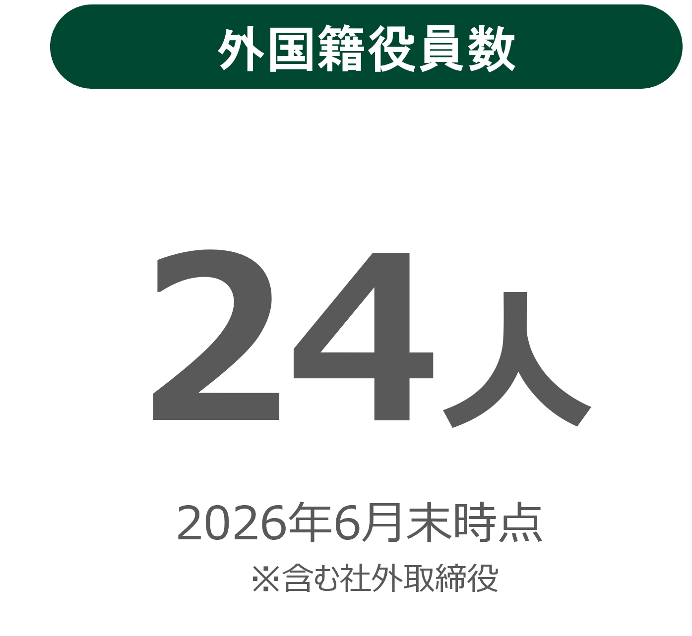 海外採用執行役員