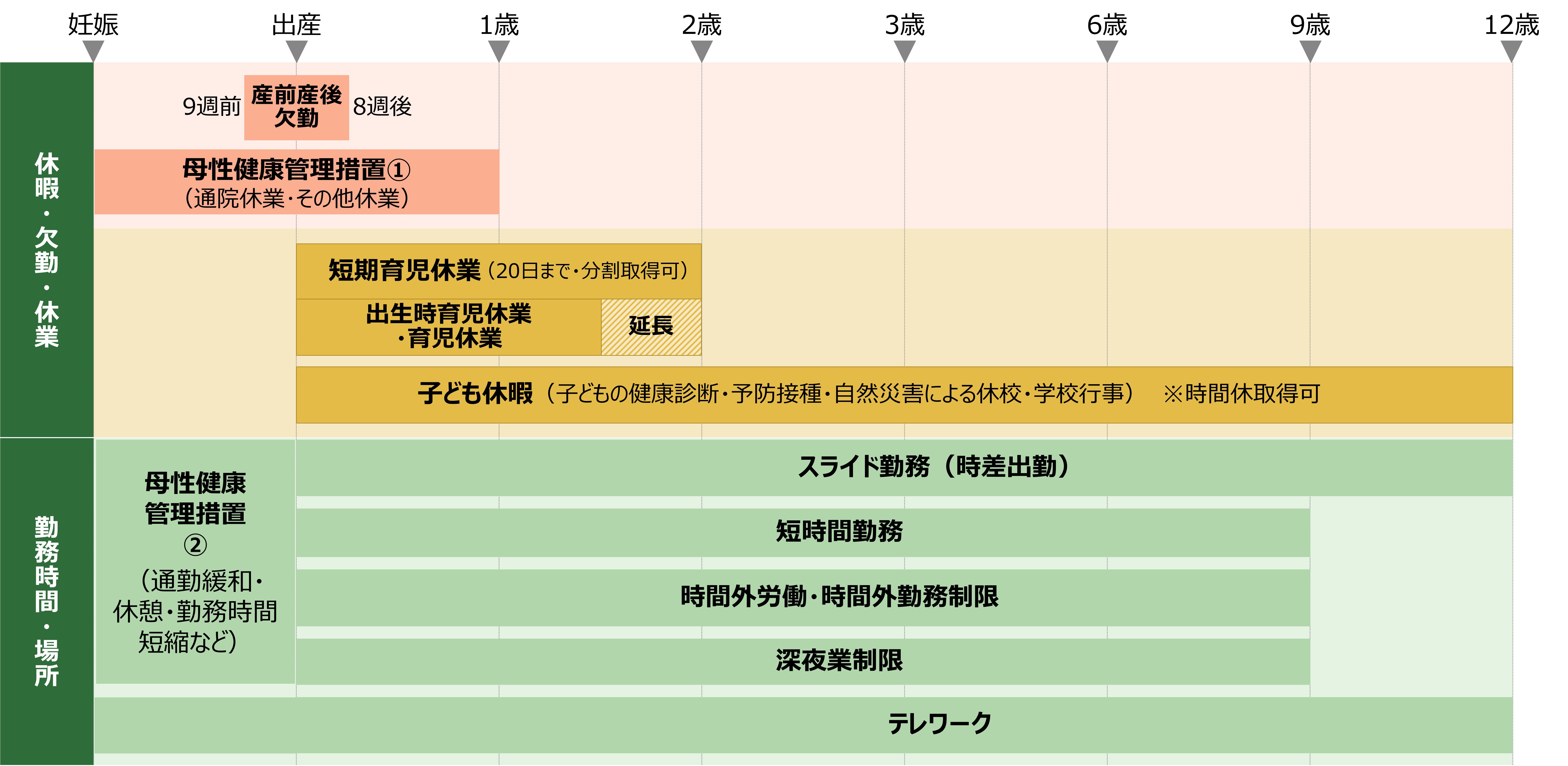 両立支援制度一覧表