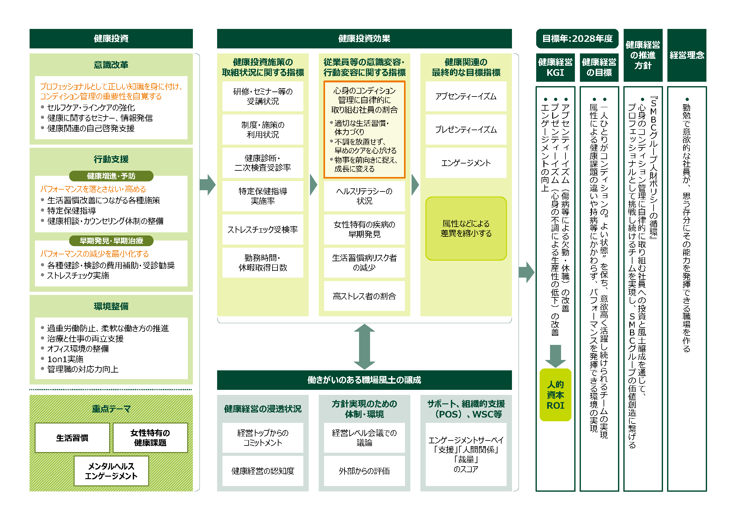 戦略マップの開示
