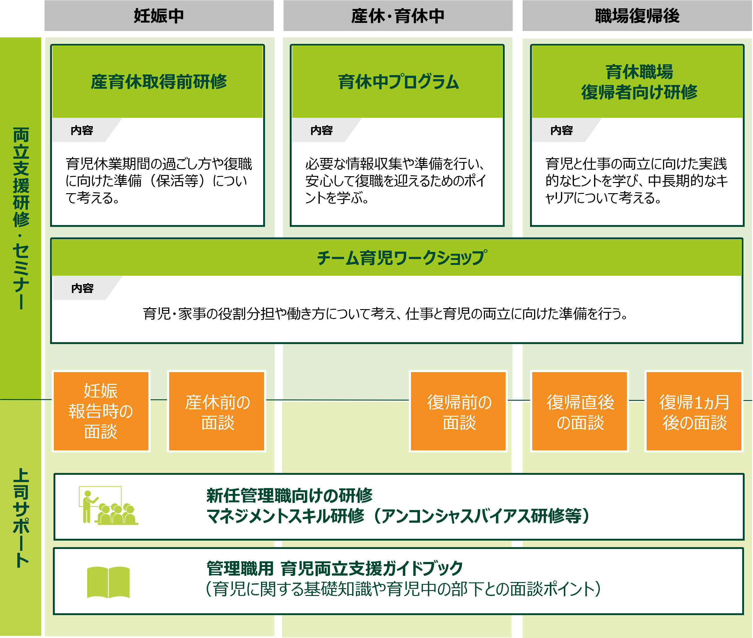各種研修・セミナー等の展開
