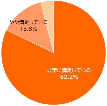 �A���P�[�g���ʁi�l�̂��q���܁j
