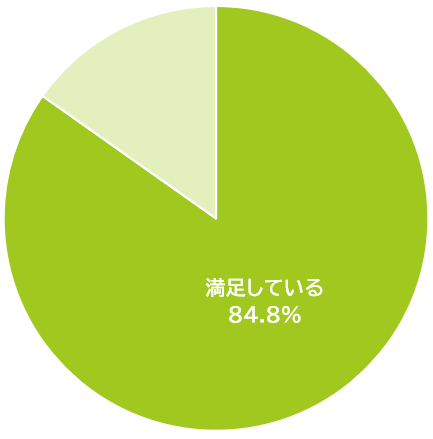 �A���P�[�g���ʁi�@�l�̂��q���܁j