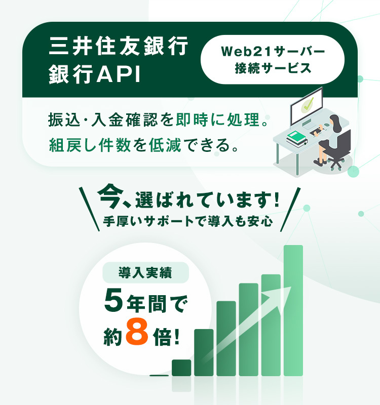 �O��Z�F��s�̋�sAPI�uWeb21�T�[�o�[�ڑ��T�[�r�X�v�̂��Љ�y�[�W�ł��B���Y�݉�������⃁���b�g�E�������@�����������Ă��܂��B