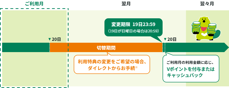 ���p���T�X�P�W���[���̃C���[�W