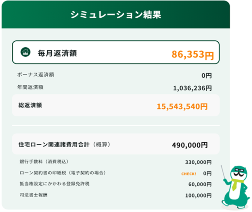 50歳代の住宅ローン返済額シミュレーション例