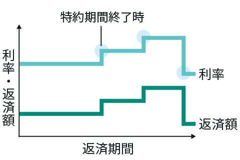 �Œ��������^�̃C���[�W