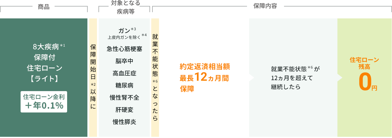 8�厾�a�ۏ�t�Z��[���m���C�g�n�͏Z��[�������{�N0.1���B