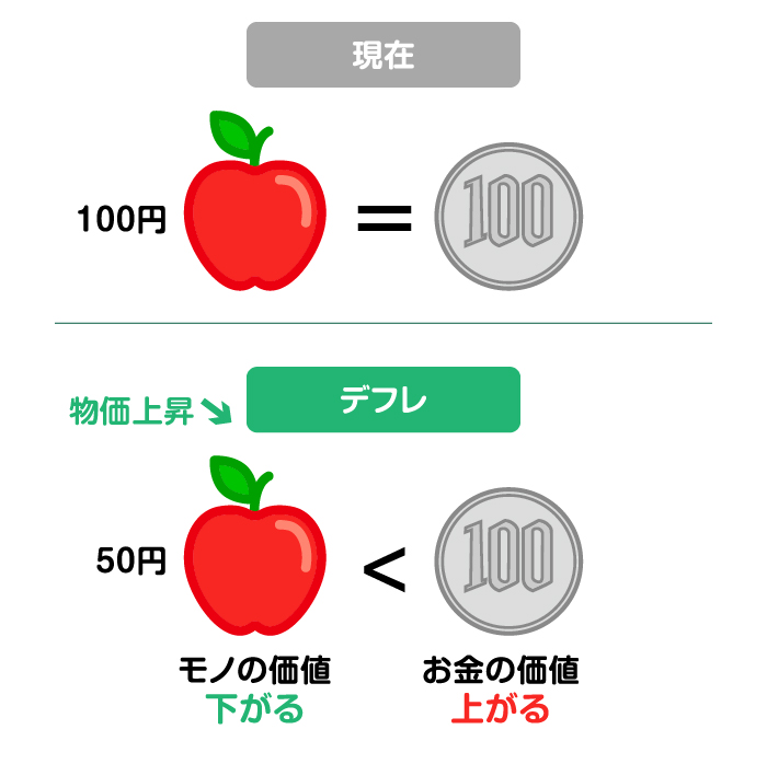 �f�t���̃����b�g�E�f�����b�g