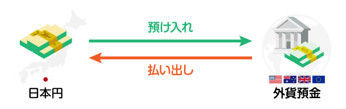 �O�ݗa���̐}