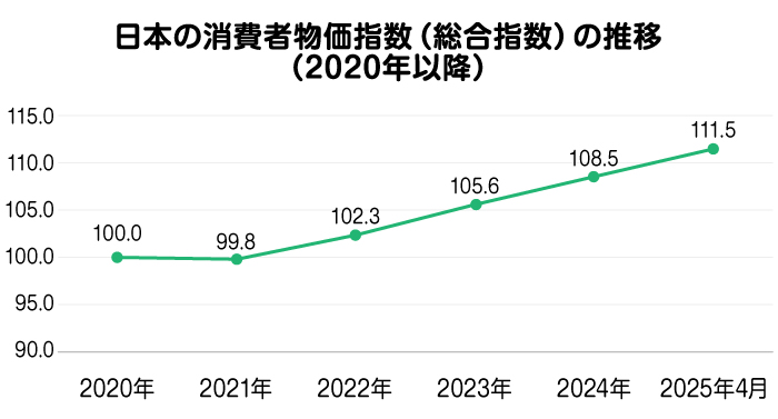 ���{�̏���ҕ����w���i�����w���j�̐��ځi2020�N�ȍ~�j