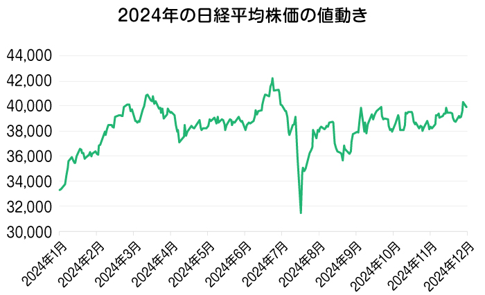 2024�N�̓��o���ϊ����̒l����