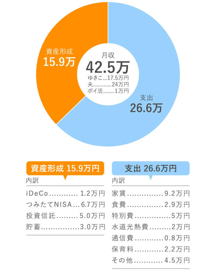 �䂫�����񂲕v�w�̎��x��