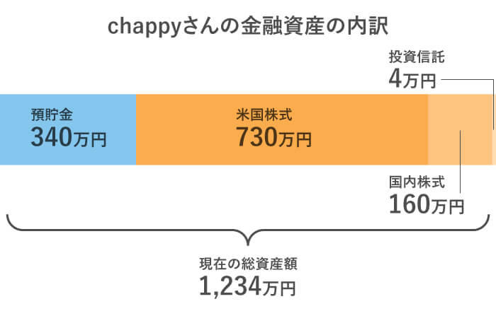 chappy����̋��Z���Y�̓���