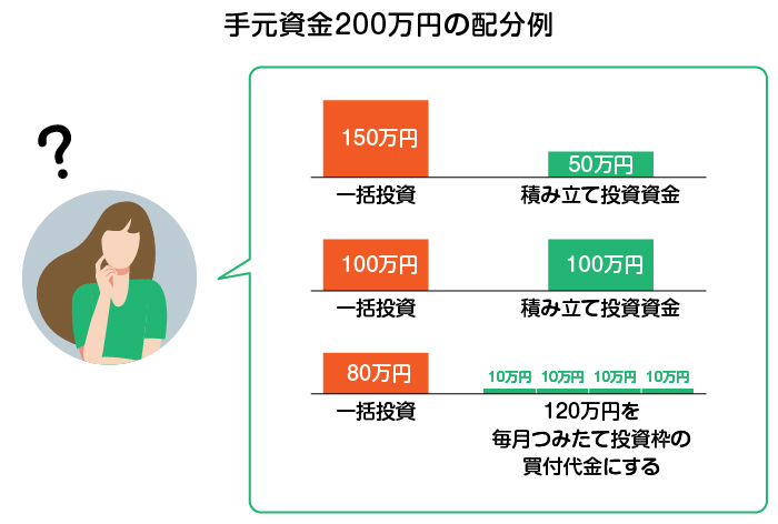 �茳����200���~�̔z����