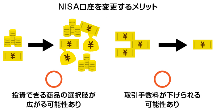 NISA������ύX���郁���b�g