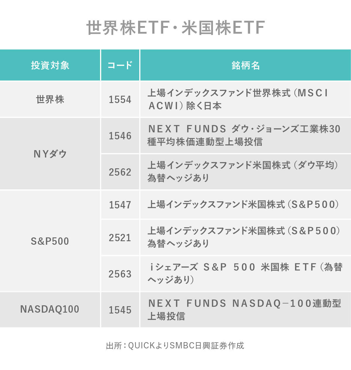 ���E��ETF�E�č���ETF
