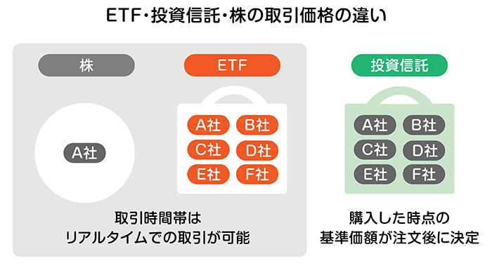 ETF�E�����M���E���̎�����i�̈Ⴂ