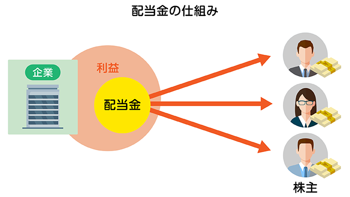 �z�����̎d�g��