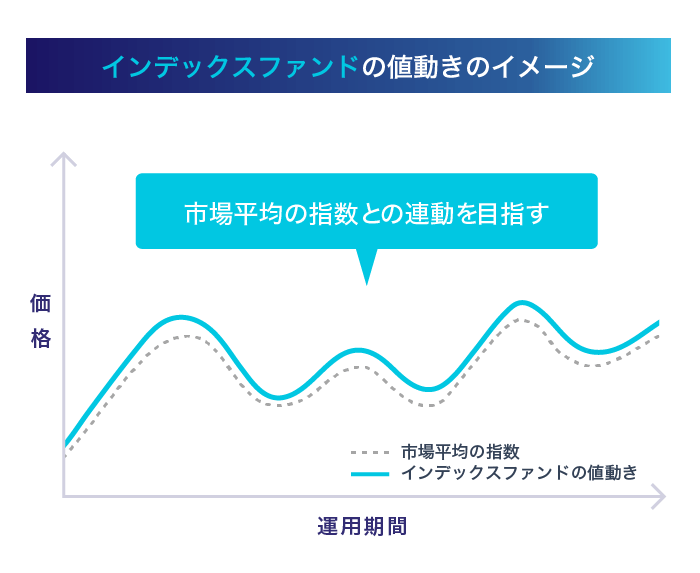 �C���f�b�N�X�t�@���h�̒l�����̃C���[�W