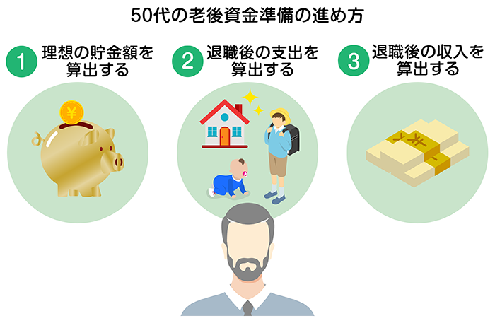 50��̘V�㎑�������̐i�ߕ�