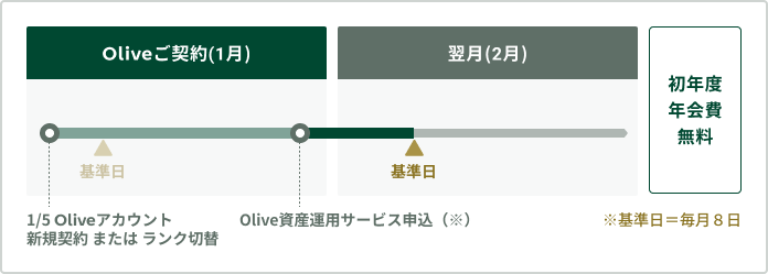Olive���_��i1���j�^�����i2���j�^���Ԓ��̊���ɏ����B���Ł^ ���N�x�N�����^ ����^ ����^1/5 Olive�A�J�E���g�V�K�_��܂��̓����N�ؑ� ���Y�^�p�T�[�r�X�\�������^�����������8��