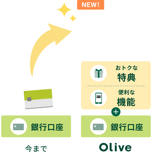 ��s���� ���܂� ���g�N�ȓ��T �֗��ȋ@�\�{��s���� Olive