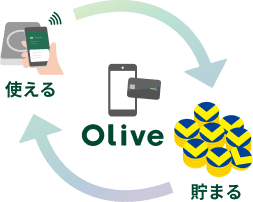 Olive �g���� ���܂�