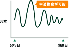 �r���Ŕ��p�\